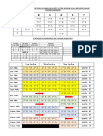 Fixture Campeonato Padres 2022