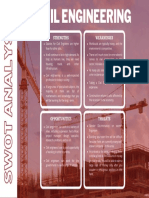 Swot Analysis