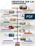 Línea Del Tiempo-Fundamentos de La Economía