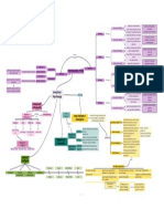 Concept Map - Jung PDF