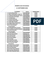 Peserta Acls Idi Kudus