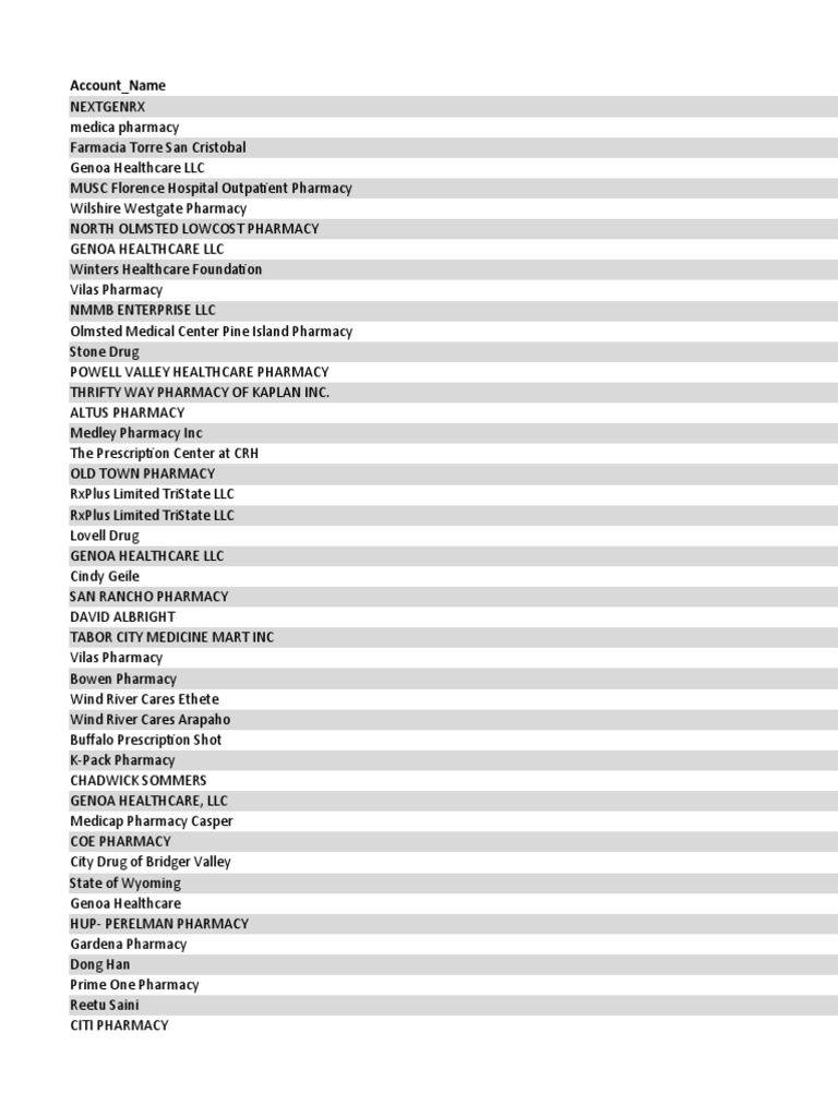 PMP Clearinghouse SFTP Batch Rollout | PDF | Pharmacy | Hospital