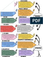 Clasificacion de Las Obligaciones