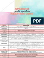 Tarjetas - Farmacología 