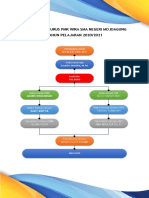 Struktur Organisasi PMR Wira Sma