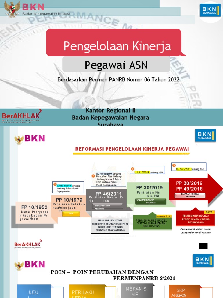 Permenpan 6 TH 2022 | PDF