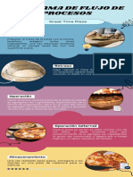 Diagrama Flujo de Procesos Pizzeria