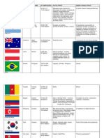 Equipos Participantes Mundial