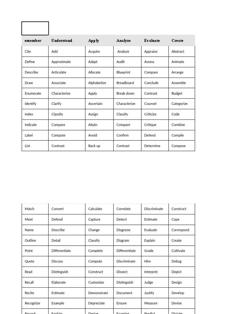 Bloom's Taxonomy Verbs | PDF | Simulation | Computing