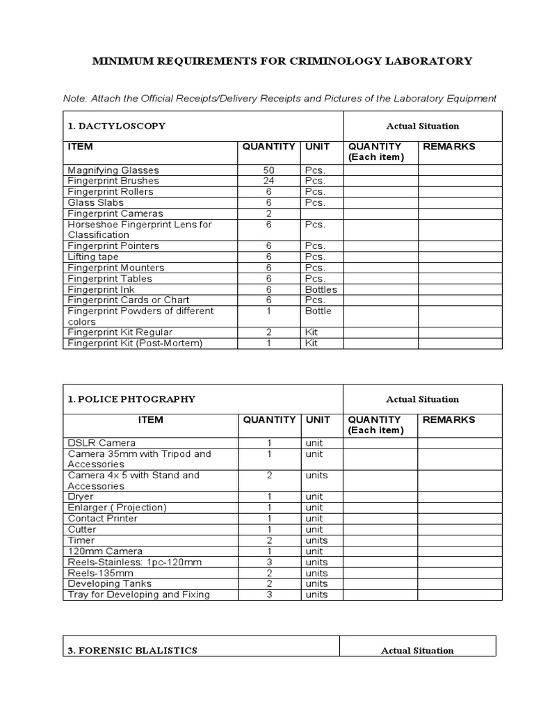 Laboratory Checklist PDF Fingerprint Camera
