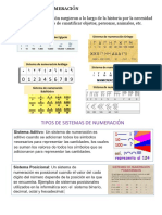 Sistemas de Numeración Teoria