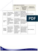 Descripciones de Los Derechos Responsabilidad U Obligación Del Gobierno para Protegerlo Referencias de Casos/jurisprudencia