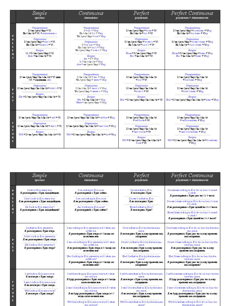 English Verb Tenses Guide | PDF | Linguistics | Linguistic Morphology