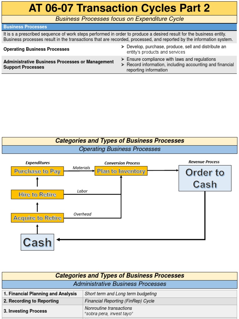 AT 06-07 Transaction Cycles Part 2 | Download Free PDF | Accounts