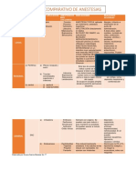 Cuadro Comparativo de Anestesias PDF