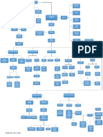 Trabajo y Ciudadania TP N°2 Definiciones Sociologicas Del Trabajo