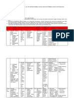 Analisis Keterkaitan SKL-KI-KD-Materi.............