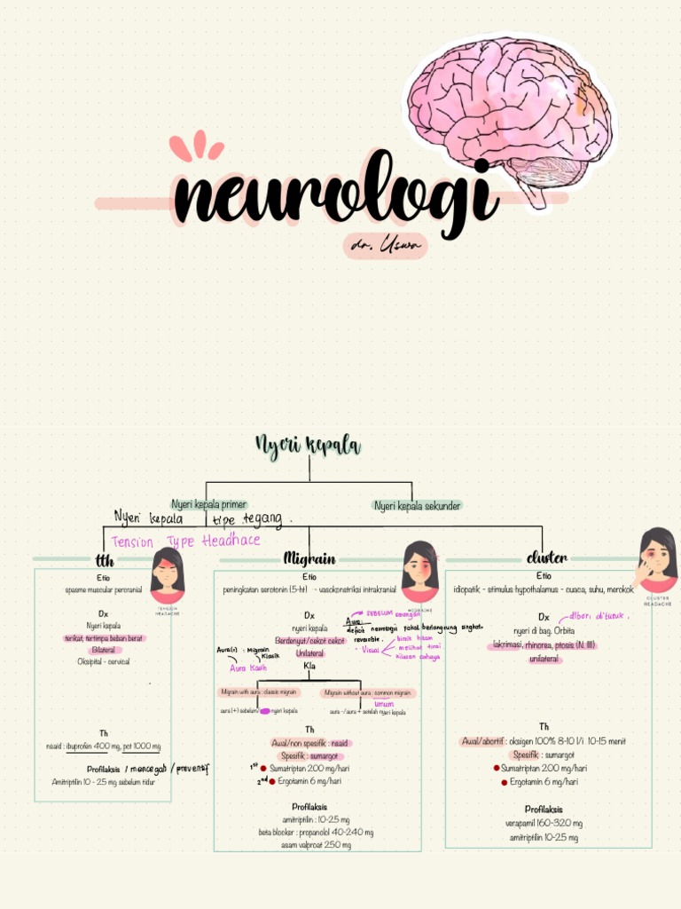 Neuro Map Dr Uswa 6 PDF PDF - 1687109178