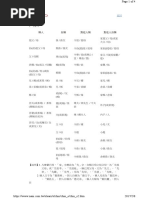 書信常識篇 (二)