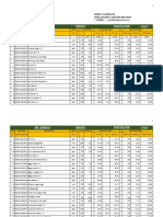 Medley Price List - SM - Horeca - 01 Aug 21 PDF