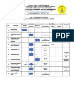 SOP Penggunaan Peralatan Praktik