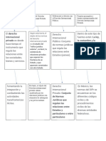 Mapa Conceptual Internacional Priv