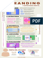 Infografía Modelo de Branding y Estrategia Digital - Valeria Pérez López