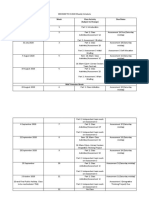 BEX2500 Schedule TRI B