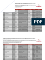 Daftar Rumah Sakit Dengan Penjaminan PMN Di Indonesia