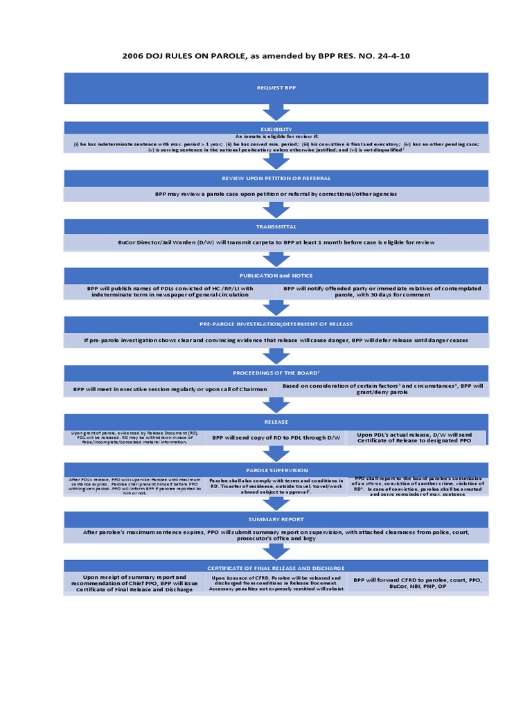 Parole Flowchart | Download Free PDF | Parole | Probation