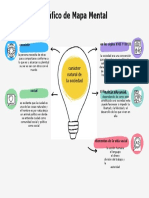 Gráfica Mapa Mental Orgánico Colores Pasteles