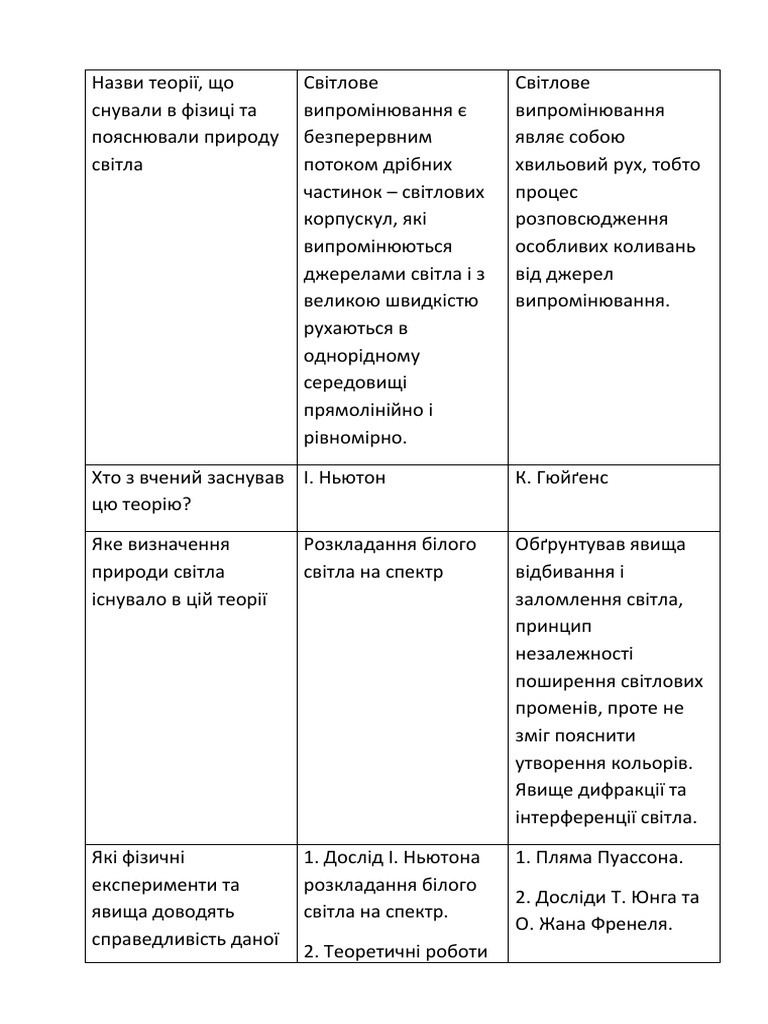 Світло | PDF