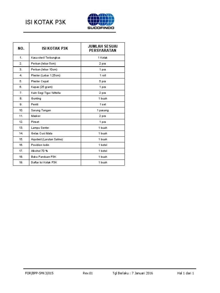 Checklist Isi Kotak P3K | PDF | Sains & Matematika