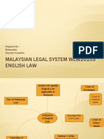 Malaysian Legal System Overview