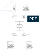 Meta 4.1 Mapa Por Autores - Pavlov PDF