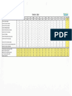 Kpi & Hse Performance