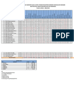 Data Kelas 1 Intensif B Pa