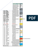 data khách đất bảo lộc