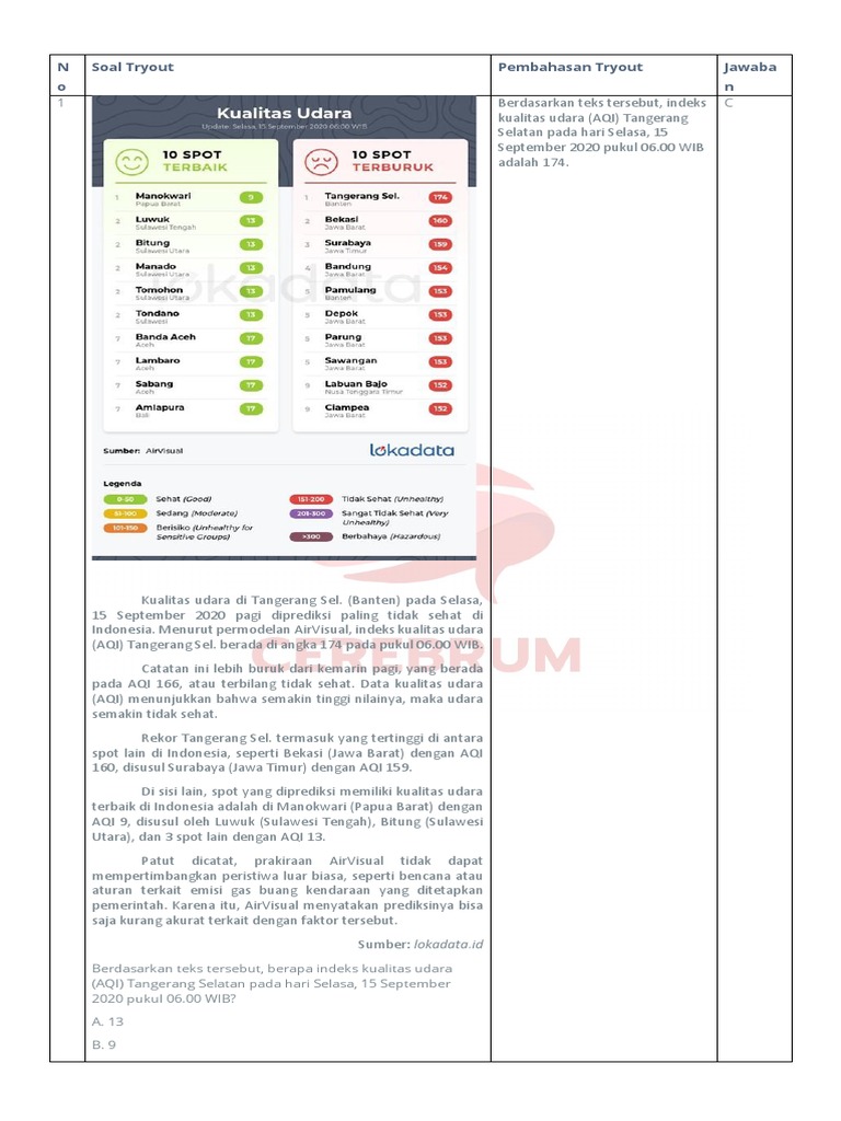 02 simulasi snbt 2023 7 subtest penalaran matematika pdf