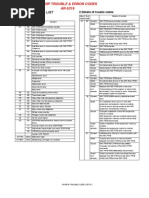 Sharp Error Code Troubleshooting Guide | PDF | Microcontroller | File ...