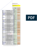 Locuri Admitere - 2023 - S1 - FC PDF