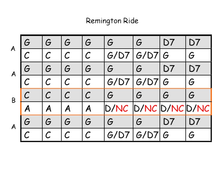 Remington Ride Guitar Chords | PDF