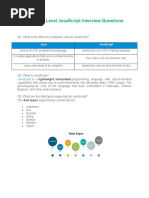 JavaScript Interview Questions