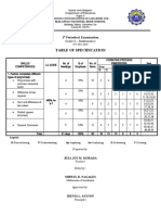 TOS 1st Periodical Examination 22 23