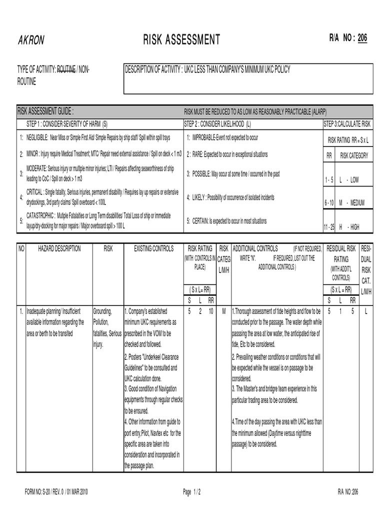 #206 UKC Policy Breach | PDF | Risk | Risk Assessment