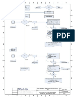 2 Ballast Level Flowchart PDF