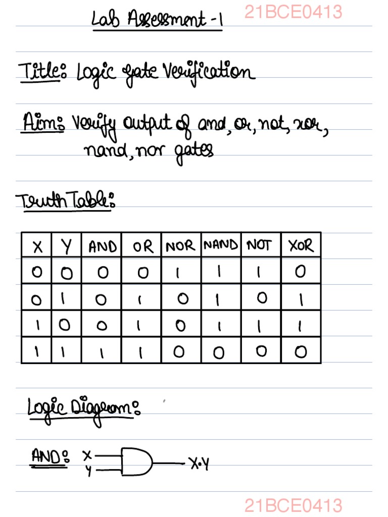 Verification of Basic Logic Gates Through Truth Tables and VHDL Code PDF