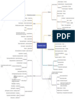 Resumen Neuro PDF