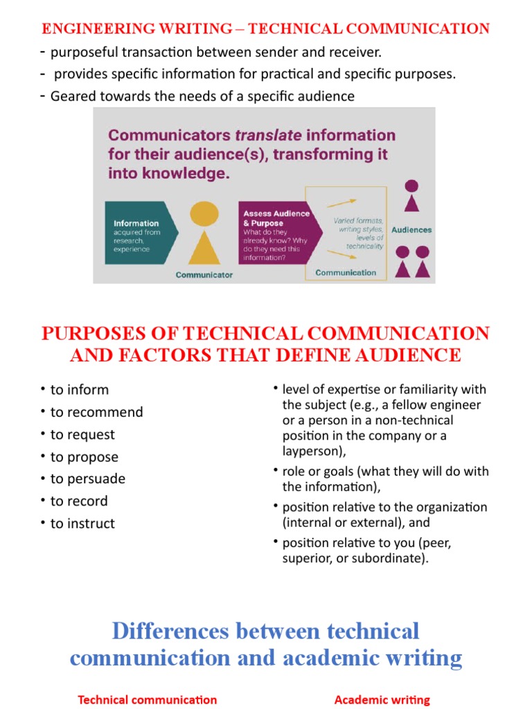 Memos and Emails | PDF | Memorandum | Communication