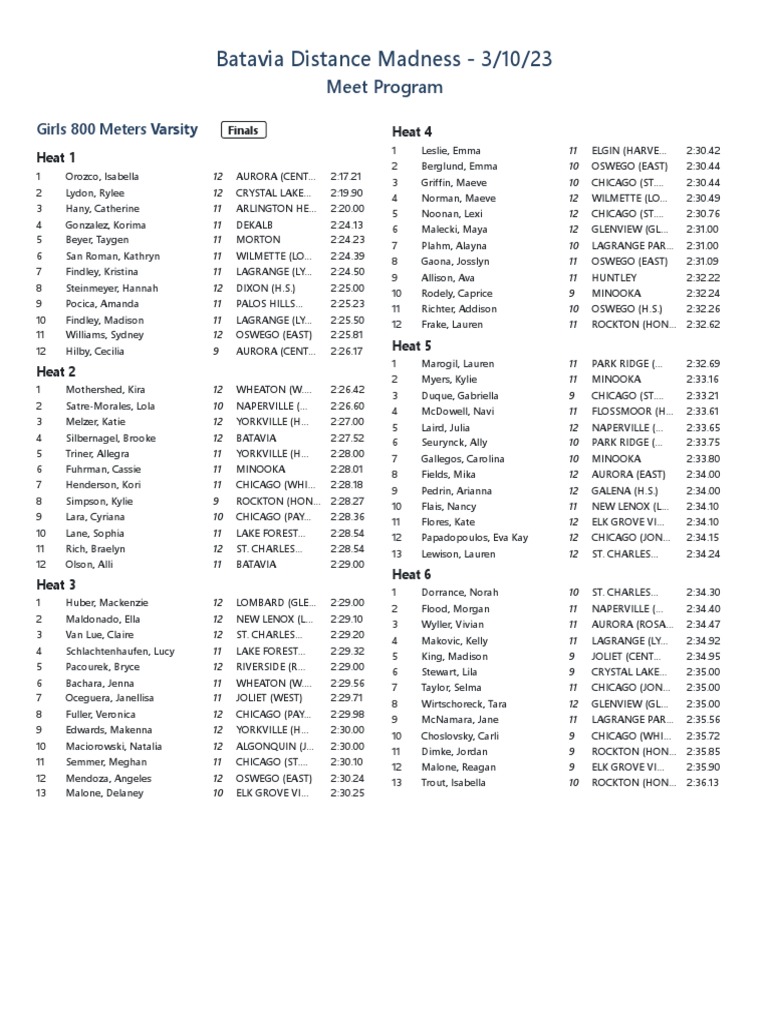 Batavia Distance Madness Meet Program PDF